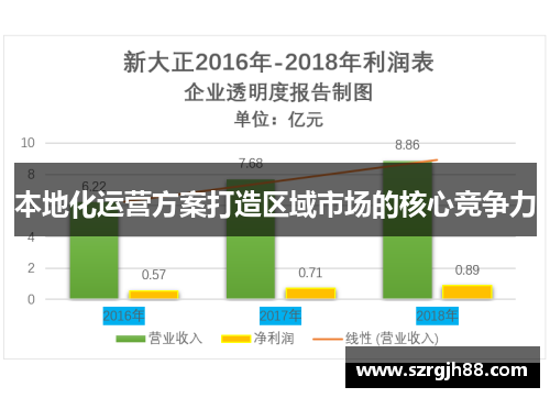 本地化运营方案打造区域市场的核心竞争力
